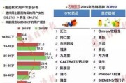 微信公众平台能统计到哪些数据