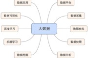 列举几个大数据的来源有哪些