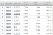 港股科技股基金有哪些