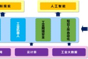 大数据属于什么产业类别