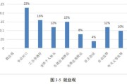 大数据女生好就业吗