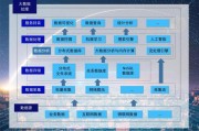 大数据架构师需要掌握知识