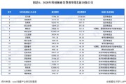 上海地区科创板上市公司名单