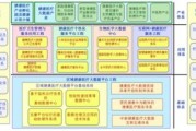 大数据产业发展规划2016至2020年公布实施