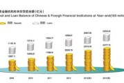 天津市大数据发展五年