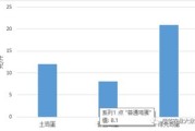 农业大数据解决方案