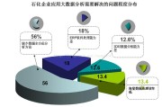 大数据行业前景分析