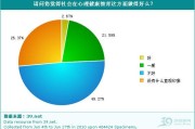 1.数据分析和预测