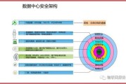 构建数据中心网络