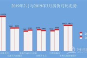 日照房产信息