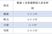 大数据与会计专业类别