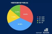 大数据人才报告2020