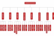 大数据公司部门设置