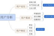 大数据定位系统