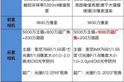 一加11参数配置