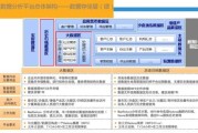 大数据推送怎么取消