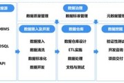 大数据技术需不需编程软件