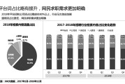 招聘大数据分析人员