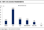 快递行业大数据分析案例