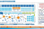 大数据解决方案提供商