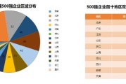 大数据行业概况