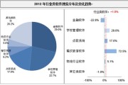 大数据营销技术包括哪些内容