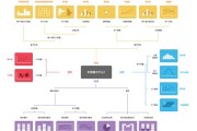 大数据技术发展现状分析