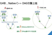 大数据归集分析