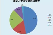 大数据出国留学哪个学校好