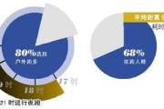 大数据产业商会