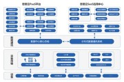 辽宁物联网专业有哪些学校