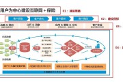 大数据解决问题的流程