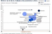 大数据信息整理