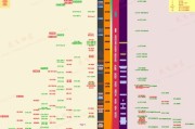 显卡天梯图2024最新版