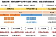 浪潮卓数大数据