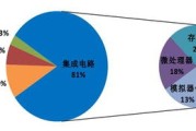 大数据产业指什么