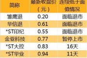 经销商倒在价格战下：国内销量第一的广汇汽车锁定面值退市，坐拥近家店