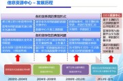 大数据库的建立