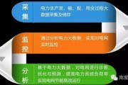 电力大数据存储方案