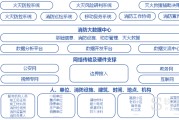 大数据消防宣传