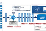 健康医疗大数据基地