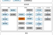 大数据技术体系详解:原理、架构与实践