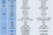 荣耀系列手机各类参数对比