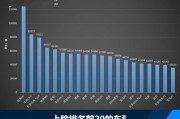 许昌最新疫情大数据报告今天