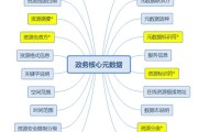 大数据思维和公共服务的区别