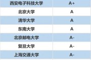 大数据考研考什么科目