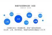 大数据培训那家强