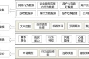 大数据风险识别的特点