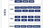 大数据采集能手是什么职位