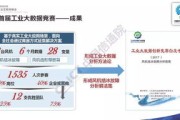 工业大数据竞赛题目